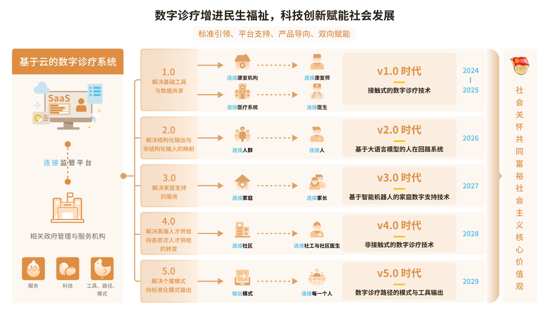 研究中心展规划