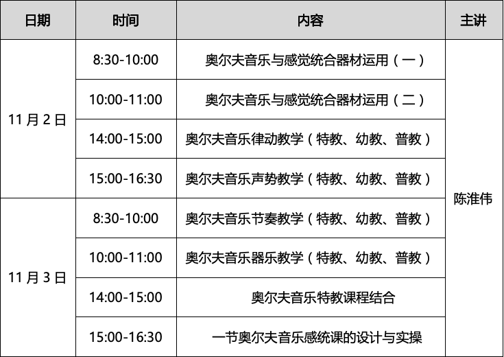 专家辅助康复系统