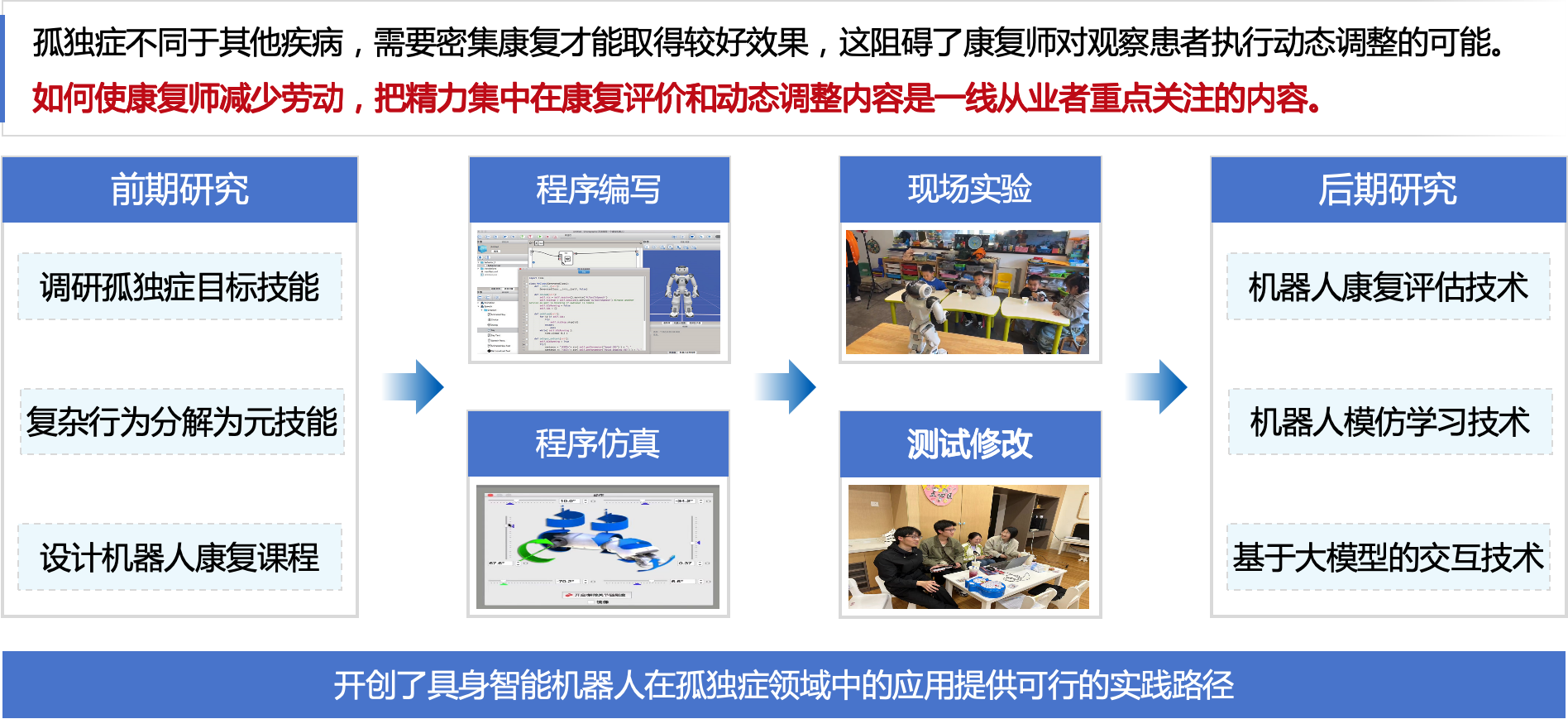 交互式智能机器人康复课程