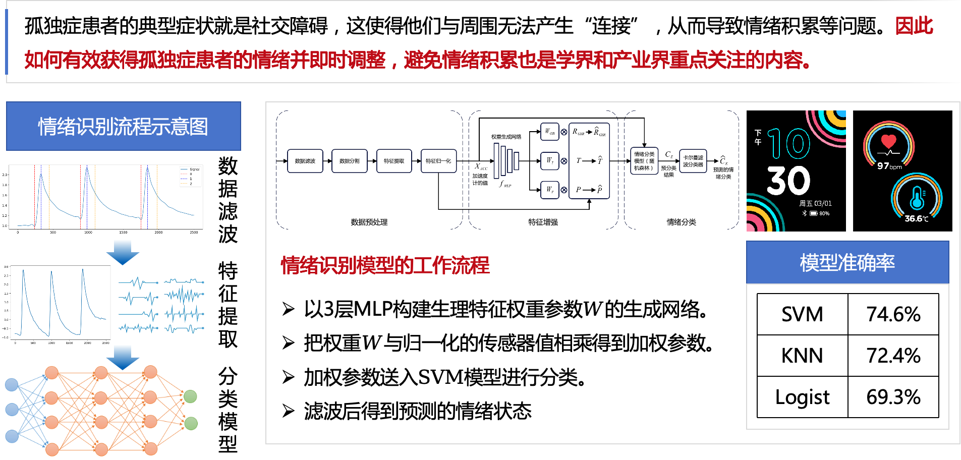 可穿戴情绪识别手环